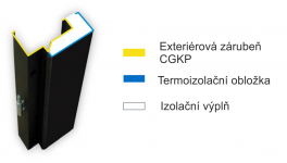 Dveře